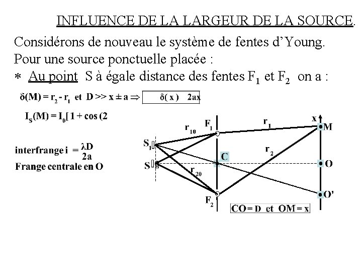 INFLUENCE DE LA LARGEUR DE LA SOURCE. Considérons de nouveau le système de fentes