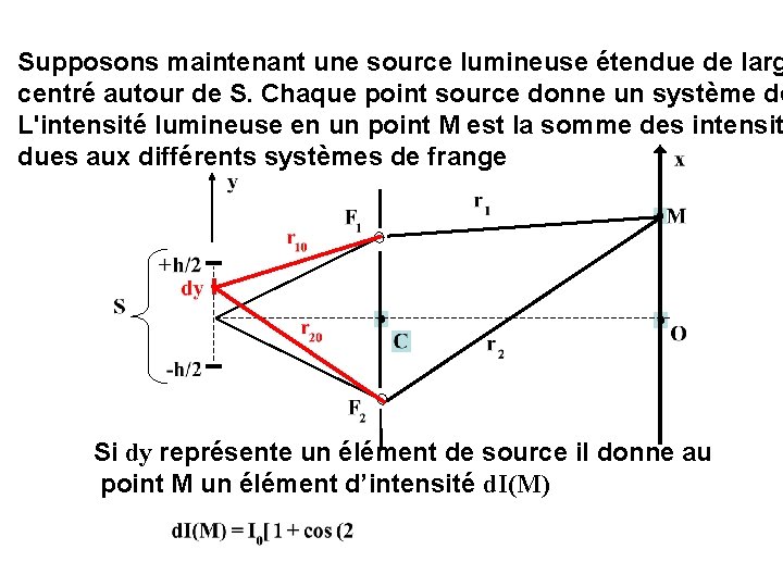 Supposons maintenant une source lumineuse étendue de larg centré autour de S. Chaque point