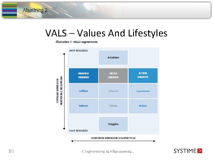 VALS – Values And Lifestyles 10 6 Segmentering og målgruppevalg…. 