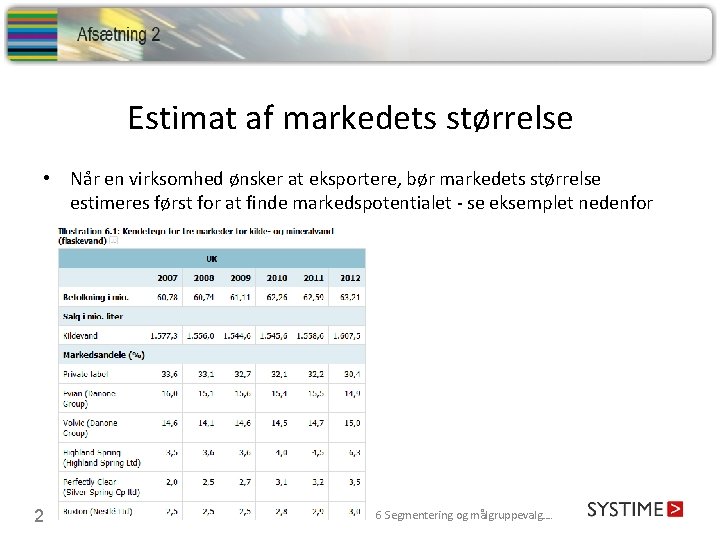 Estimat af markedets størrelse • Når en virksomhed ønsker at eksportere, bør markedets størrelse