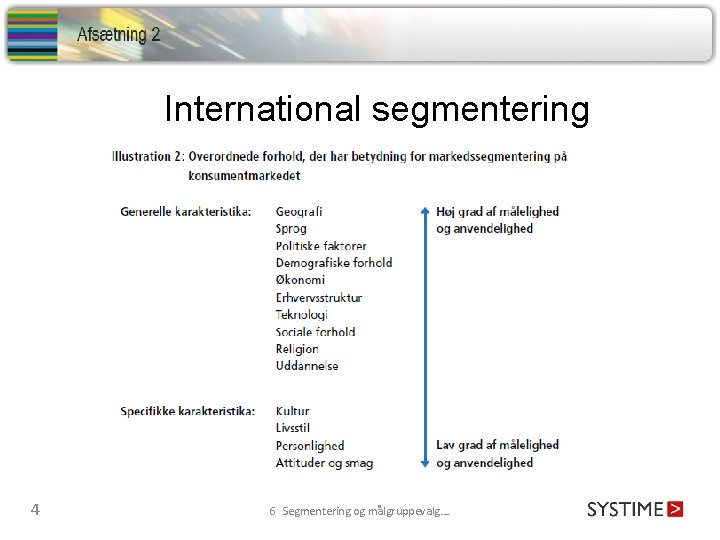 International segmentering 4 6 Segmentering og målgruppevalg…. 