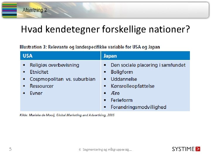 Hvad kendetegner forskellige nationer? 5 6 Segmentering og målgruppevalg…. 