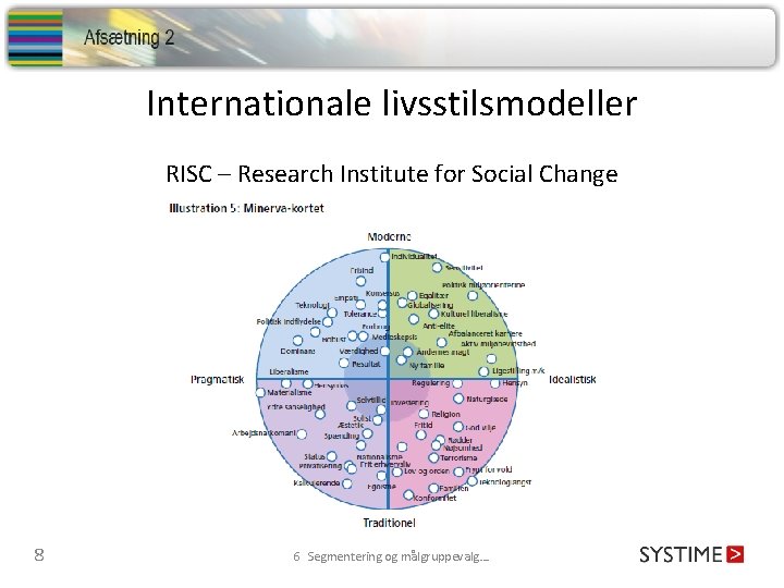 Internationale livsstilsmodeller RISC – Research Institute for Social Change 8 6 Segmentering og målgruppevalg….