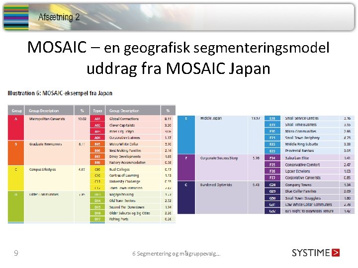 MOSAIC – en geografisk segmenteringsmodel uddrag fra MOSAIC Japan 9 6 Segmentering og målgruppevalg….