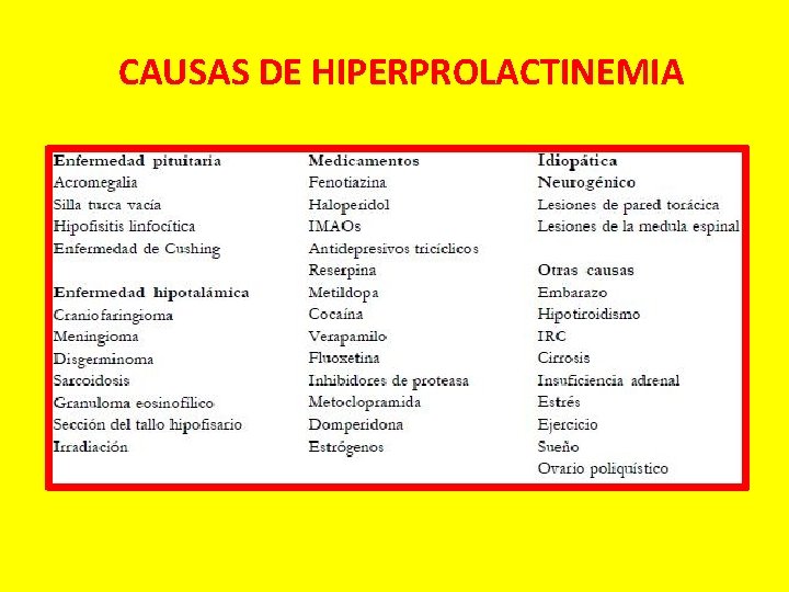 CAUSAS DE HIPERPROLACTINEMIA 