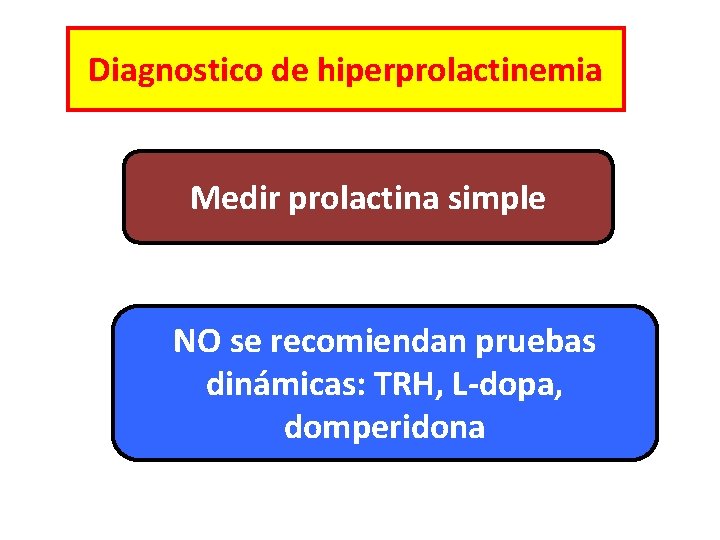 Diagnostico de hiperprolactinemia Medir prolactina simple NO se recomiendan pruebas dinámicas: TRH, L-dopa, domperidona