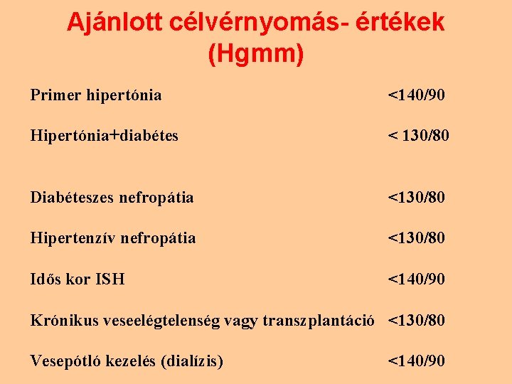 a kezelés hipertóniás krízis diabetes)