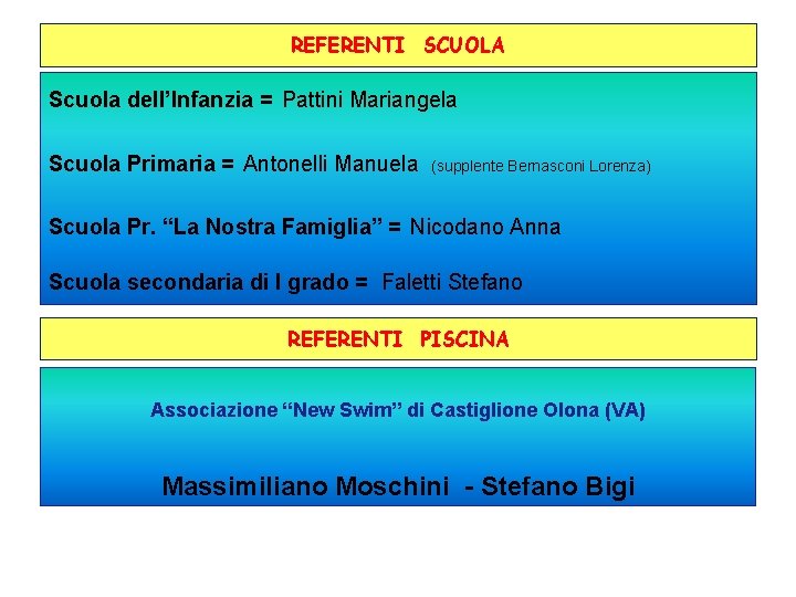 REFERENTI SCUOLA Scuola dell’Infanzia = Pattini Mariangela Scuola Primaria = Antonelli Manuela (supplente Bernasconi