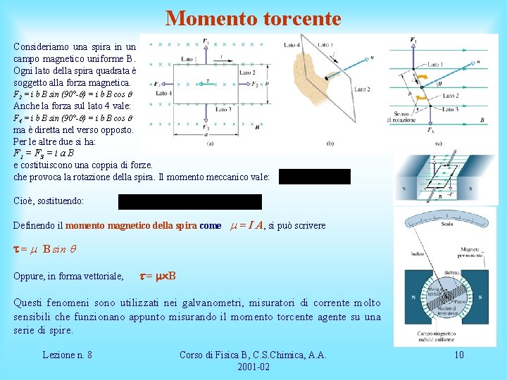 Momento torcente Consideriamo una spira in un campo magnetico uniforme B. Ogni lato della