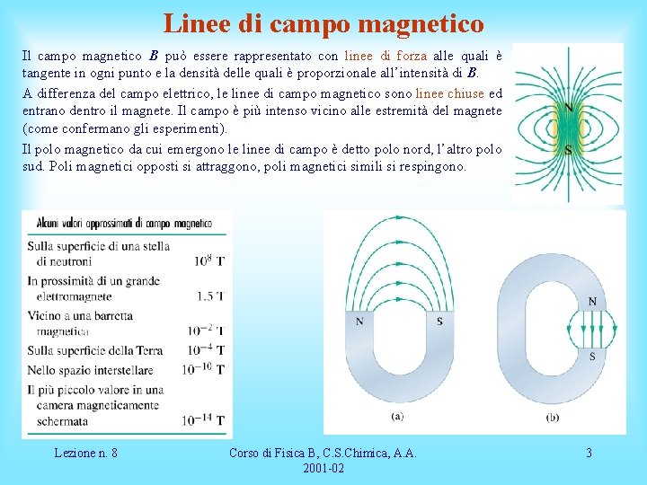 Linee di campo magnetico Il campo magnetico B può essere rappresentato con linee di