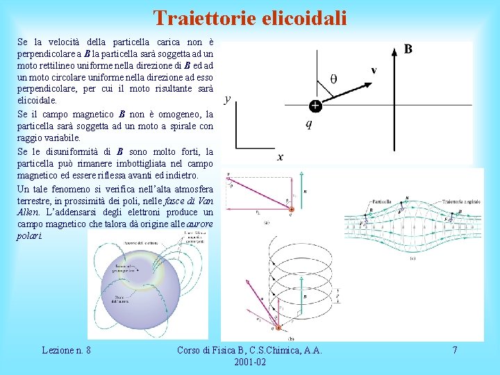 Traiettorie elicoidali Se la velocità della particella carica non è perpendicolare a B la