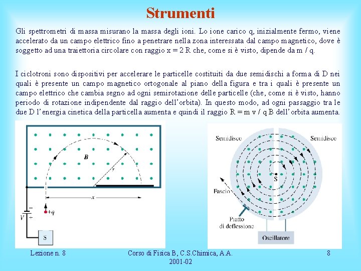 Strumenti Gli spettrometri di massa misurano la massa degli ioni. Lo ione carico q,