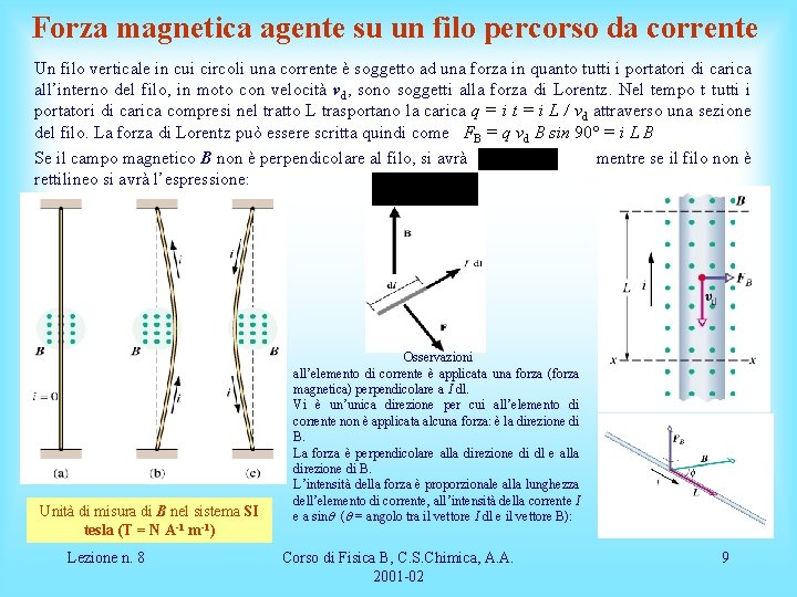 Forza magnetica agente su un filo percorso da corrente Un filo verticale in cui