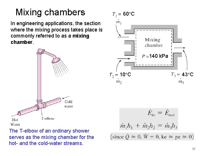 Mixing chambers 60 C In engineering applications, the section where the mixing process takes