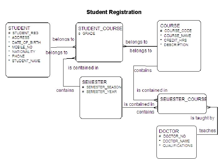 Student Registration Student Registration