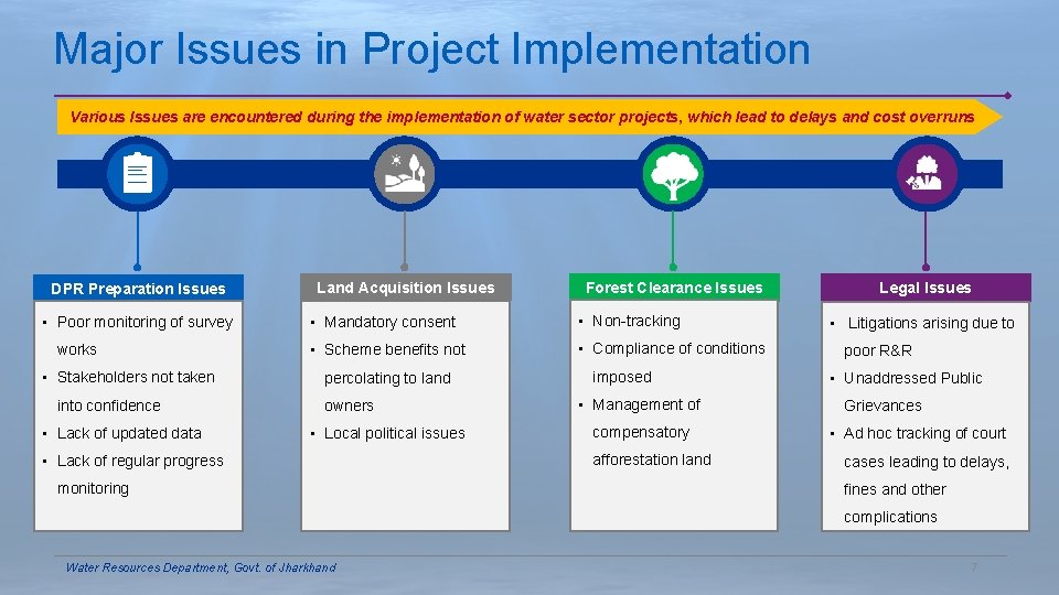 Major Issues in Project Implementation Various Issues are encountered during the implementation of water