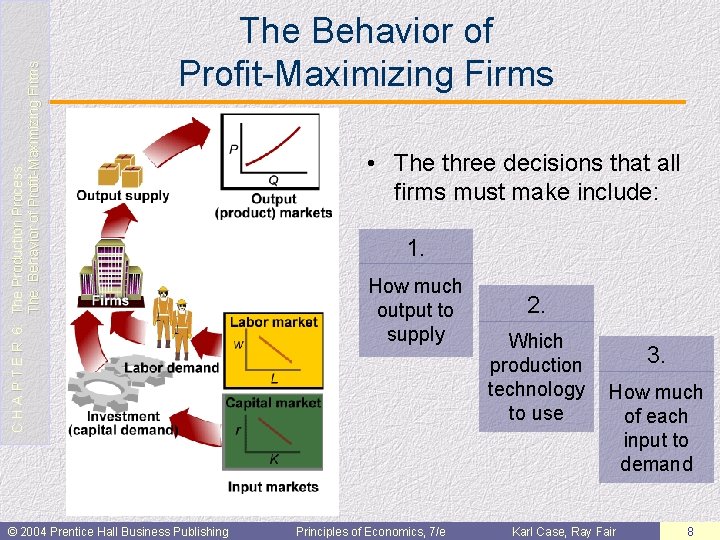 Process Is Profit CHAPTER 6 The Production Process The Behavior of