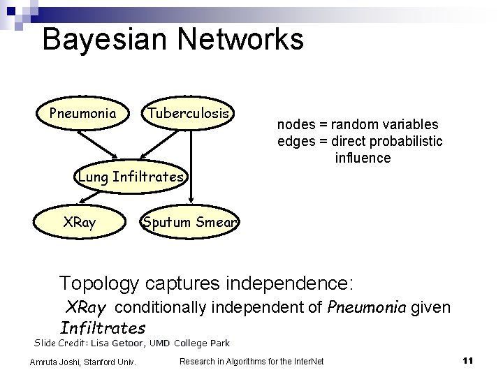 Bayesian Networks Pneumonia Tuberculosis nodes = random variables edges = direct probabilistic influence Lung