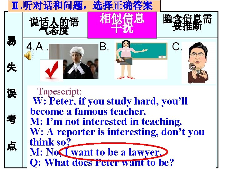 Ⅱ. 听对话和问题，选择正确答案 易 说话人的语 气态度 相似信息 干扰 4. A. B. 隐含信息需 要推断 C. 失