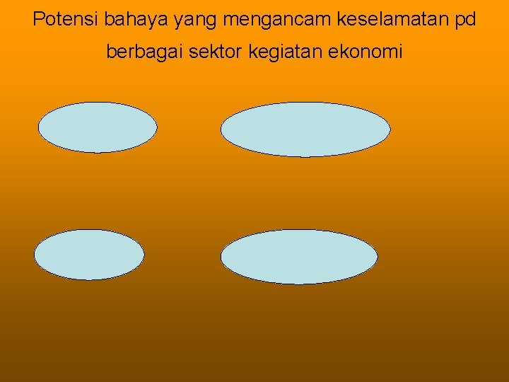 Potensi bahaya yang mengancam keselamatan pd berbagai sektor kegiatan ekonomi Pertanian Pertambangan Industri Perhubungan