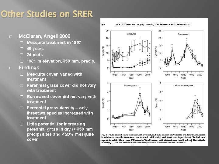 Other Studies on SRER � Mc. Claran, Angell 2006 � Mesquite treatment in 1957 Other Studies on SRER � Mc. Claran, Angell 2006 � Mesquite treatment in 1957