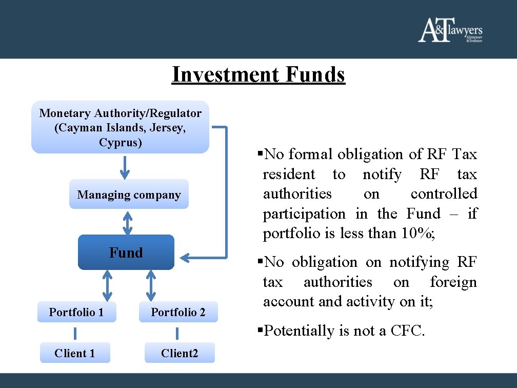 Investment Funds Monetary Authority/Regulator (Cayman Islands, Jersey, Cyprus) Managing company Fund Portfolio 1 Portfolio Investment Funds Monetary Authority/Regulator (Cayman Islands, Jersey, Cyprus) Managing company Fund Portfolio 1 Portfolio