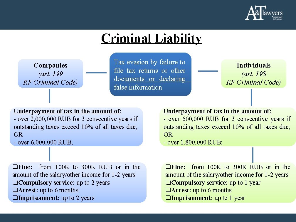 Criminal Liability Companies (art. 199 RF Criminal Code) Tax evasion by failure to file Criminal Liability Companies (art. 199 RF Criminal Code) Tax evasion by failure to file