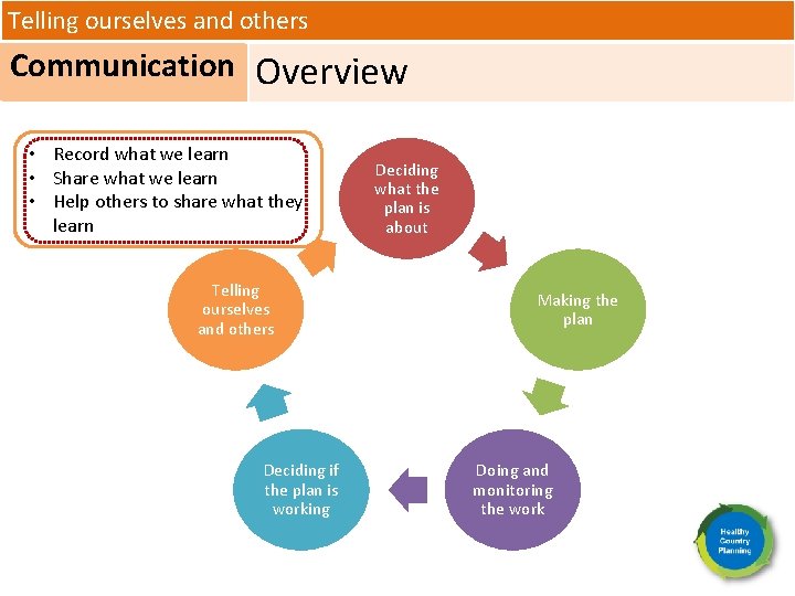 Telling ourselves and others Communication Overview • Record what we learn • Share what