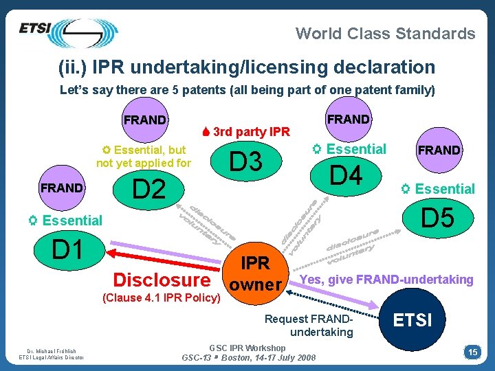 World Class Standards (ii. ) IPR undertaking/licensing declaration Let’s say there are 5 patents World Class Standards (ii. ) IPR undertaking/licensing declaration Let’s say there are 5 patents