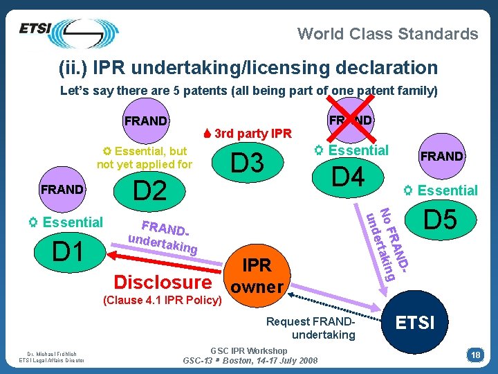 World Class Standards (ii. ) IPR undertaking/licensing declaration Let’s say there are 5 patents World Class Standards (ii. ) IPR undertaking/licensing declaration Let’s say there are 5 patents