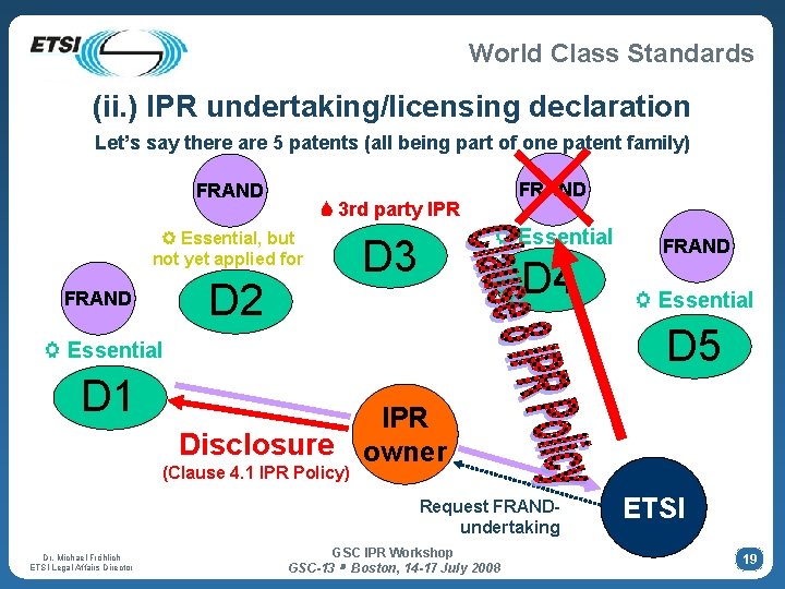 World Class Standards (ii. ) IPR undertaking/licensing declaration Let’s say there are 5 patents World Class Standards (ii. ) IPR undertaking/licensing declaration Let’s say there are 5 patents