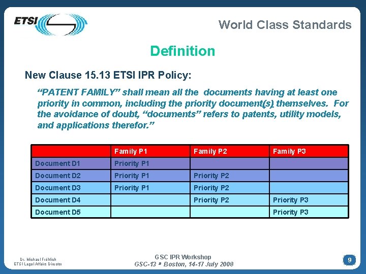 World Class Standards Definition New Clause 15. 13 ETSI IPR Policy: “PATENT FAMILY” shall World Class Standards Definition New Clause 15. 13 ETSI IPR Policy: “PATENT FAMILY” shall