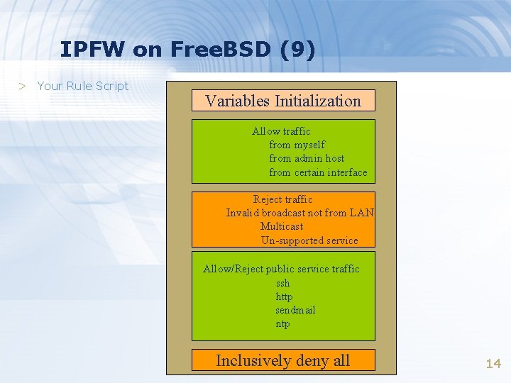 IPFW on Free. BSD (9) > Your Rule Script Variables Initialization Allow traffic from IPFW on Free. BSD (9) > Your Rule Script Variables Initialization Allow traffic from