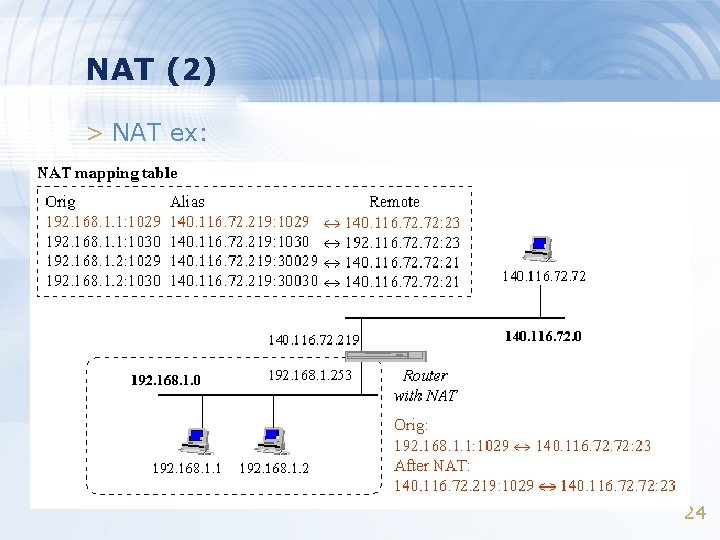 NAT (2) > NAT ex: 24 NAT (2) > NAT ex: 24