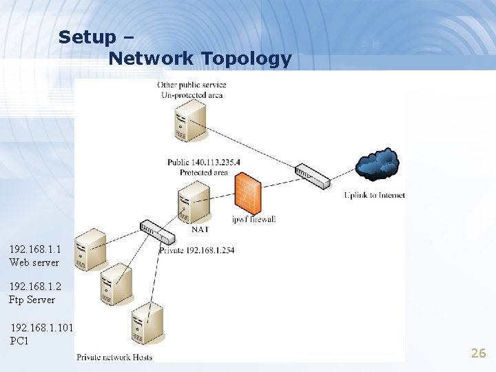 Setup – Network Topology 192. 168. 1. 1 Web server 192. 168. 1. 2 Setup – Network Topology 192. 168. 1. 1 Web server 192. 168. 1. 2