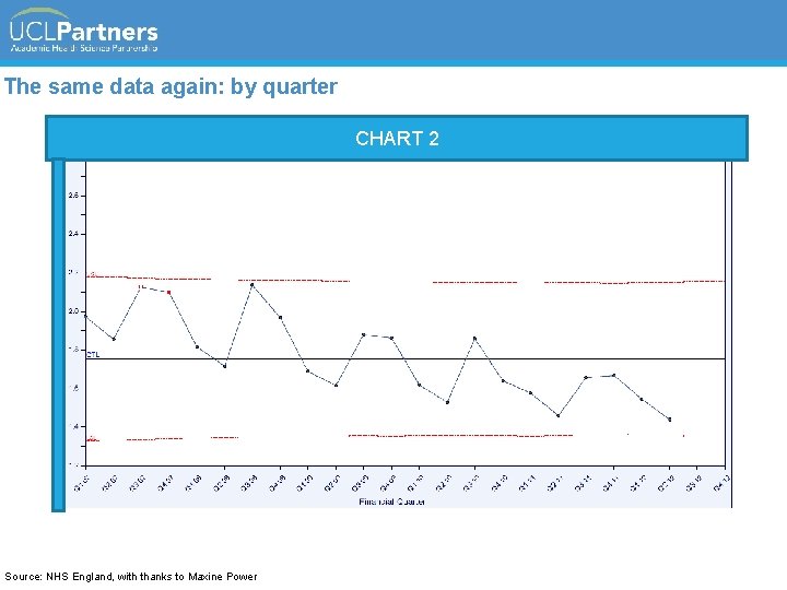 The same data again: by quarter CHART 2 Source: NHS England, with thanks to