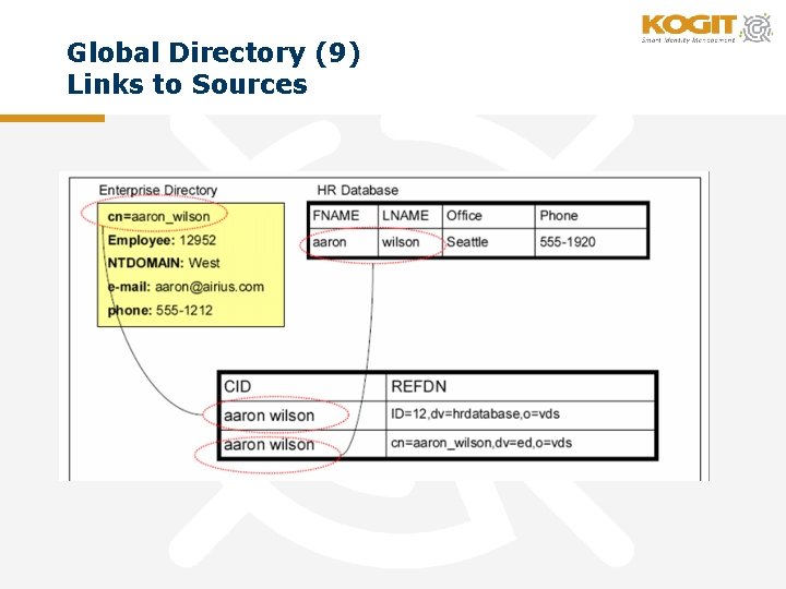Global Directory (9) Links to Sources 