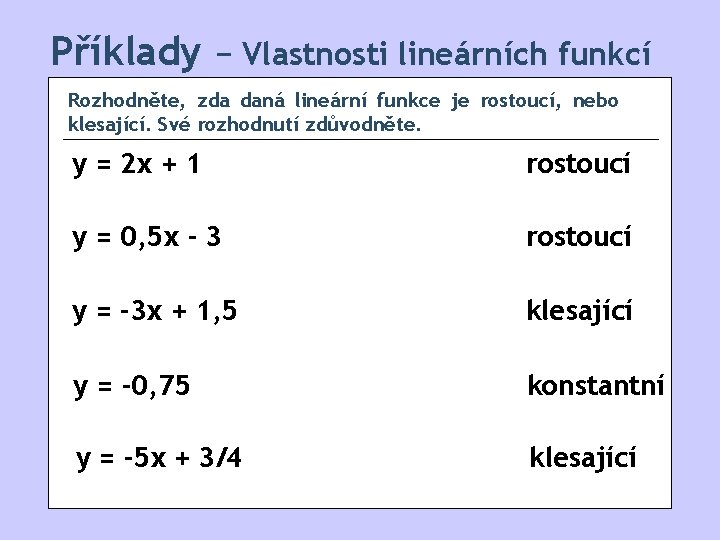 Příklady − Vlastnosti lineárních funkcí Rozhodněte, zda daná lineární funkce je rostoucí, nebo klesající.