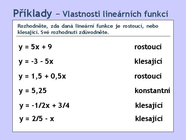 Příklady − Vlastnosti lineárních funkcí Rozhodněte, zda daná lineární funkce je rostoucí, nebo klesající.