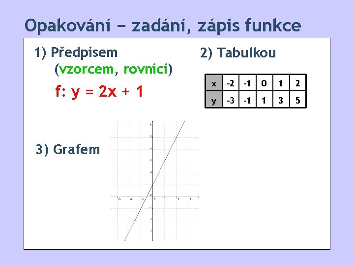 Opakování − zadání, zápis funkce 1) Předpisem (vzorcem, rovnicí) f: y = 2 x