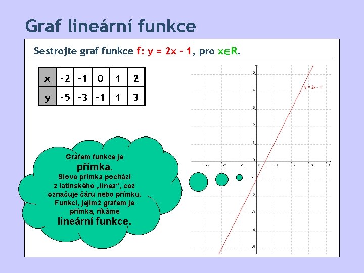 Graf lineární funkce Sestrojte graf funkce f: y = 2 x - 1, pro