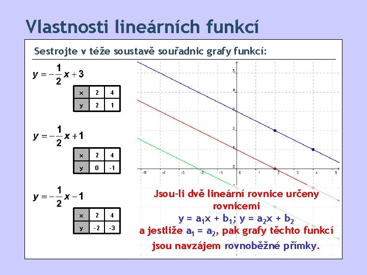 Vlastnosti lineárních funkcí Sestrojte v téže soustavě souřadnic grafy funkcí: x 2 4 y