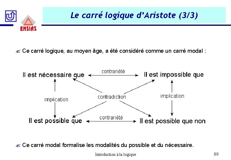 Le carré logique d’Aristote (3/3) ? Ce carré logique, au moyen âge, a été Le carré logique d’Aristote (3/3) ? Ce carré logique, au moyen âge, a été