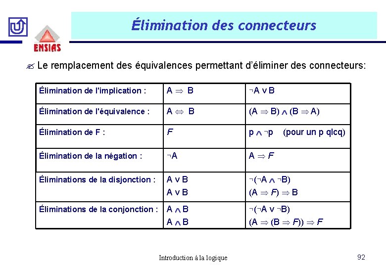 Élimination des connecteurs ? Le remplacement des équivalences permettant d’éliminer des connecteurs: Élimination de Élimination des connecteurs ? Le remplacement des équivalences permettant d’éliminer des connecteurs: Élimination de