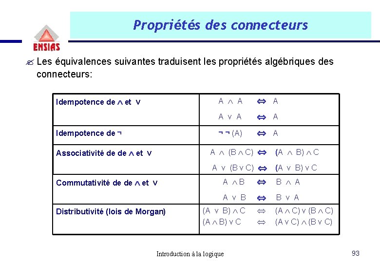 Propriétés des connecteurs ? Les équivalences suivantes traduisent les propriétés algébriques des connecteurs: Idempotence Propriétés des connecteurs ? Les équivalences suivantes traduisent les propriétés algébriques des connecteurs: Idempotence