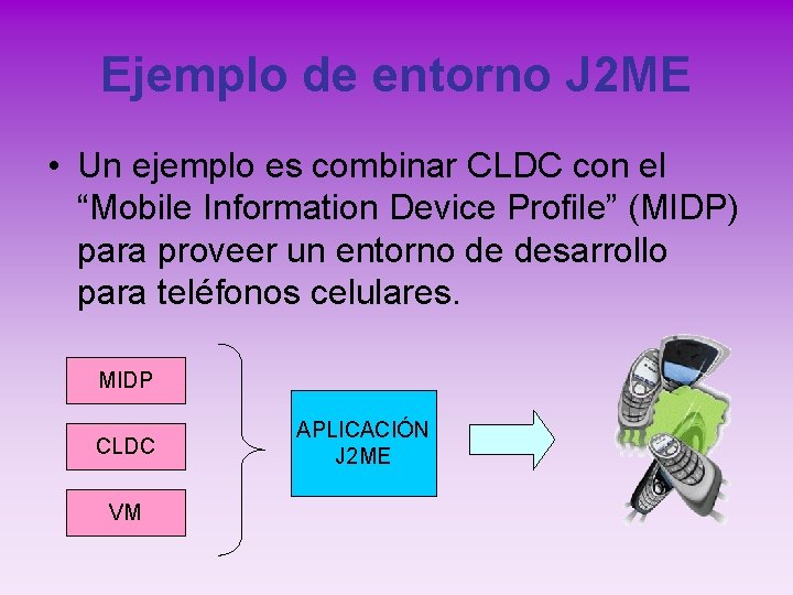 Ejemplo de entorno J 2 ME • Un ejemplo es combinar CLDC con el