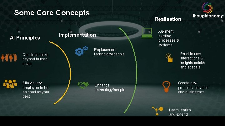 Some Core Concepts Realisation Implementation AI Principles Conclude tasks beyond human scale Allow every