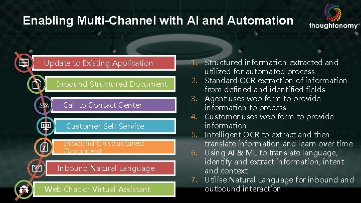 Enabling Multi-Channel with AI and Automation Update to Existing Application Inbound Structured Document Call