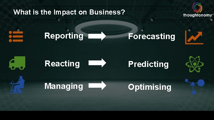 What is the Impact on Business? Reporting Forecasting Reacting Predicting Managing Optimising INTELLIGENCE AI