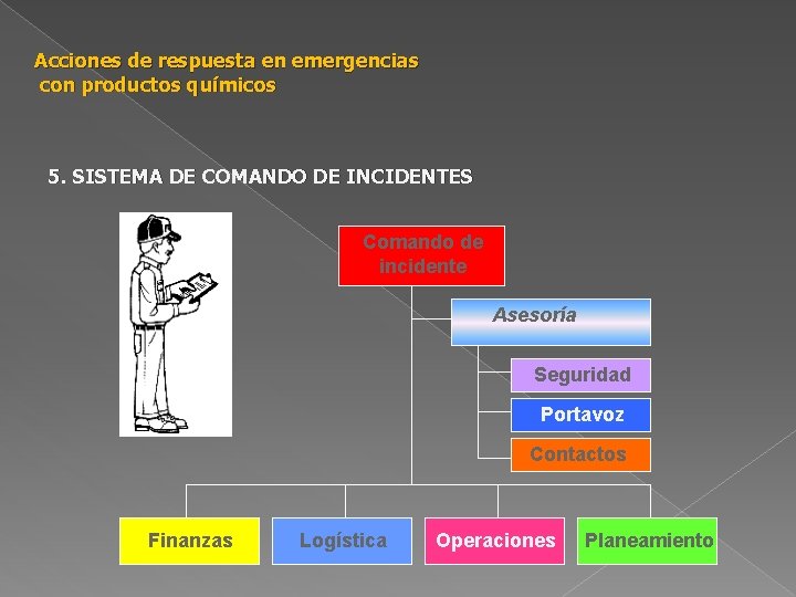 Acciones de respuesta en emergencias con productos químicos 5. SISTEMA DE COMANDO DE INCIDENTES